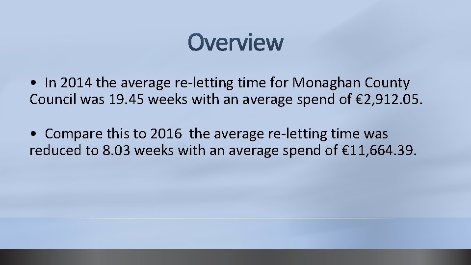 • In 2014 the average re-letting time for Monaghan County Council was 19. • In 2014 the average re-letting time for Monaghan County Council was 19.