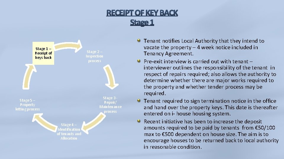 Stage 1 – Receipt of keys back Stage 2 – Inspection process Stage 3 Stage 1 – Receipt of keys back Stage 2 – Inspection process Stage 3