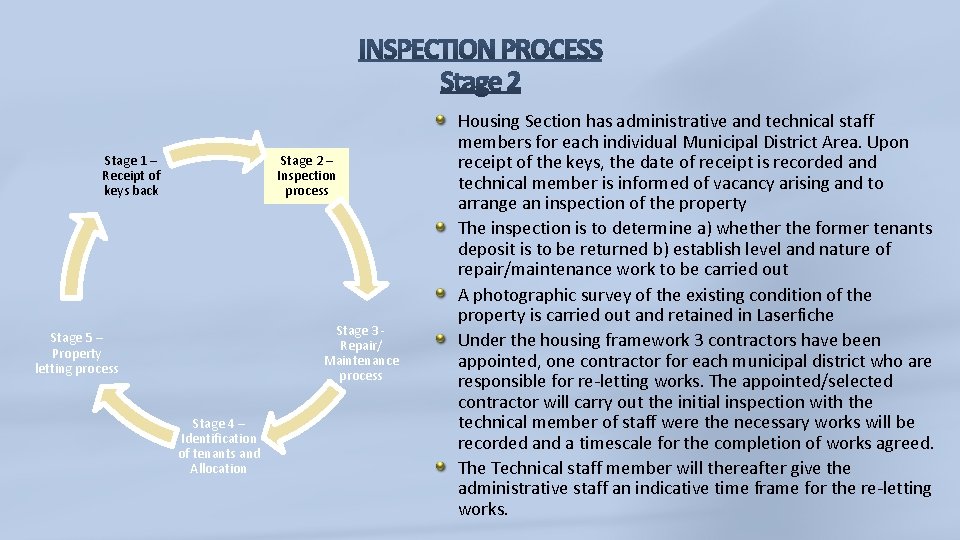 Stage 1 – Receipt of keys back Stage 2 – Inspection process Stage 3 Stage 1 – Receipt of keys back Stage 2 – Inspection process Stage 3