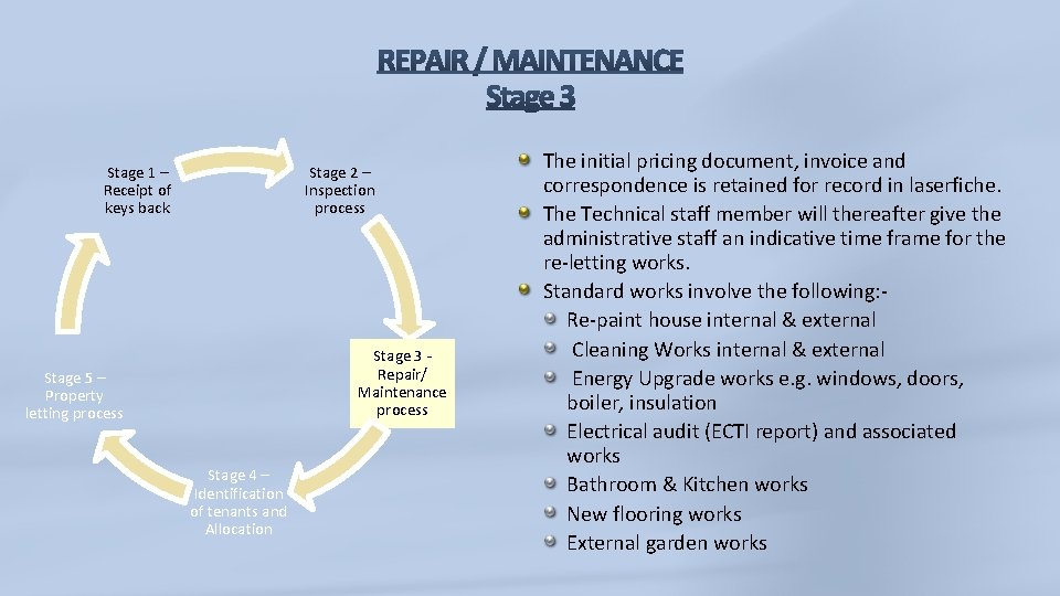 Stage 2 – Inspection process Stage 1 – Receipt of keys back Stage 3 Stage 2 – Inspection process Stage 1 – Receipt of keys back Stage 3