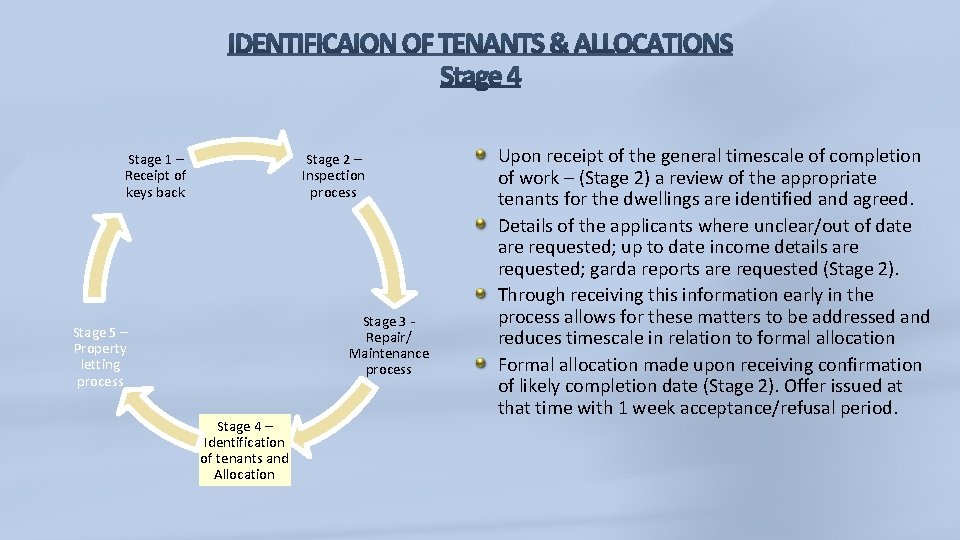 Stage 2 – Inspection process Stage 1 – Receipt of keys back Stage 3 Stage 2 – Inspection process Stage 1 – Receipt of keys back Stage 3