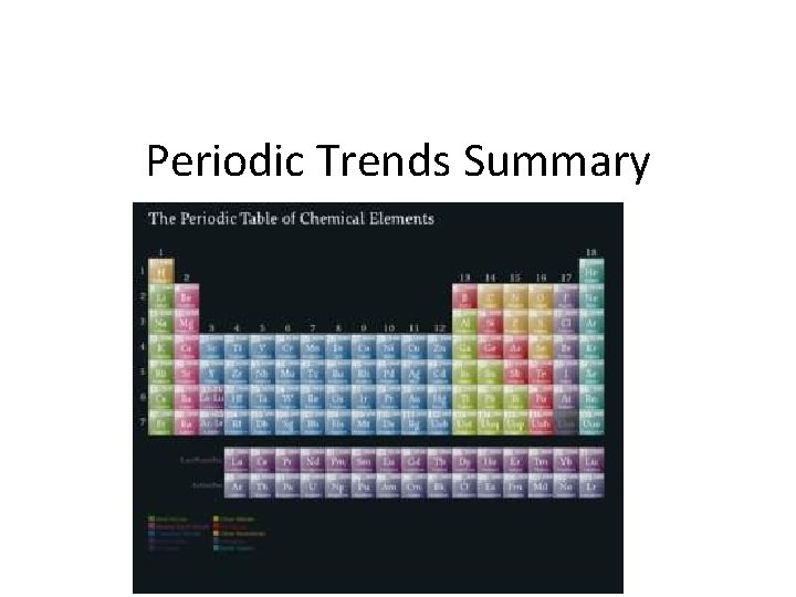 Periodic Trends Summary 