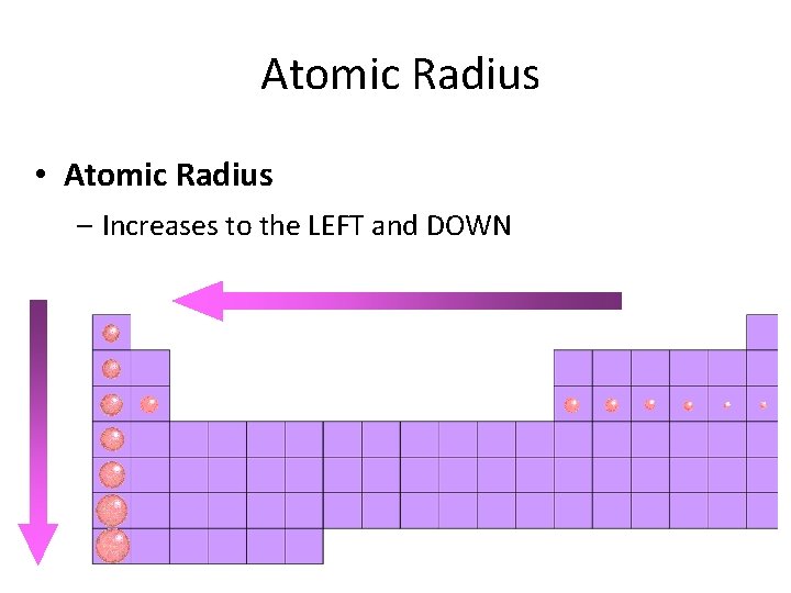 Atomic Radius • Atomic Radius – Increases to the LEFT and DOWN 