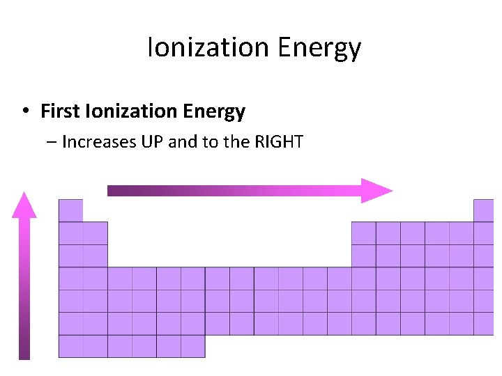 Ionization Energy • First Ionization Energy – Increases UP and to the RIGHT 