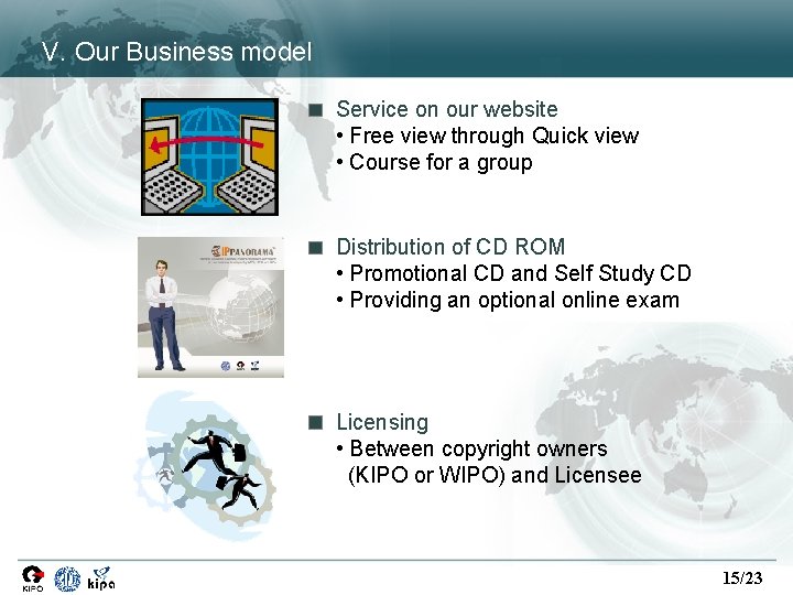 V. Our Business model Service on our website • Free view through Quick view V. Our Business model Service on our website • Free view through Quick view