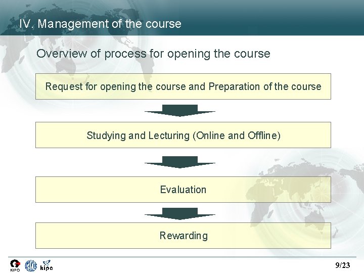 IV. Management of the course Overview of process for opening the course Request for IV. Management of the course Overview of process for opening the course Request for