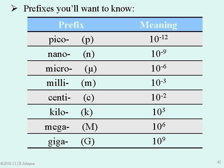 Please Turn Cell Phones Off Chapter 2 The