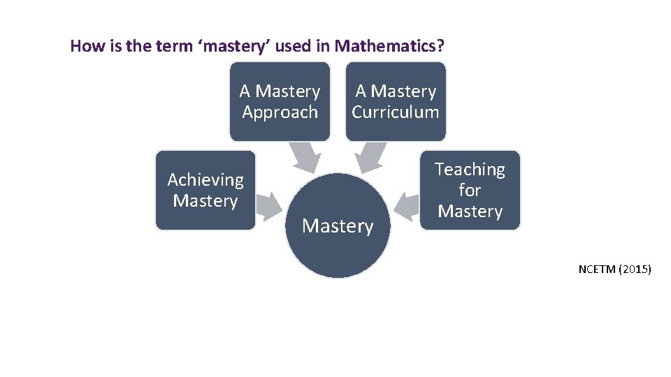 How is the term ‘mastery’ used in Mathematics? A Mastery Approach Achieving Mastery A