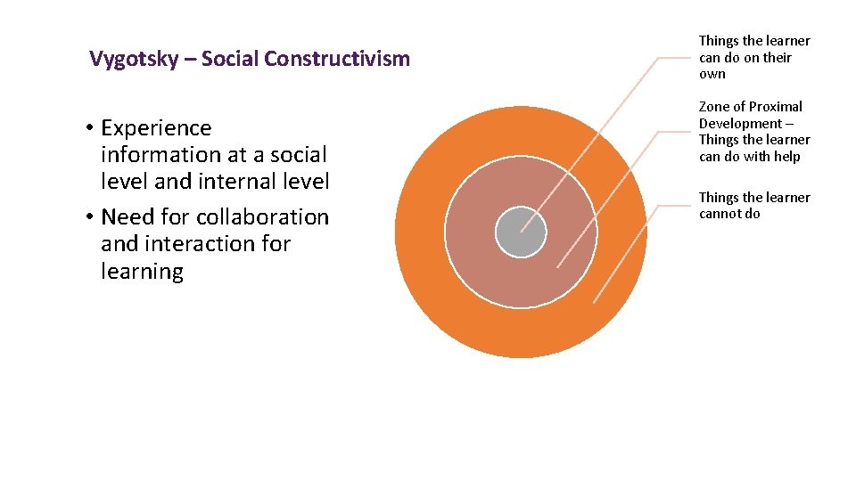 Vygotsky – Social Constructivism • Experience information at a social level and internal level