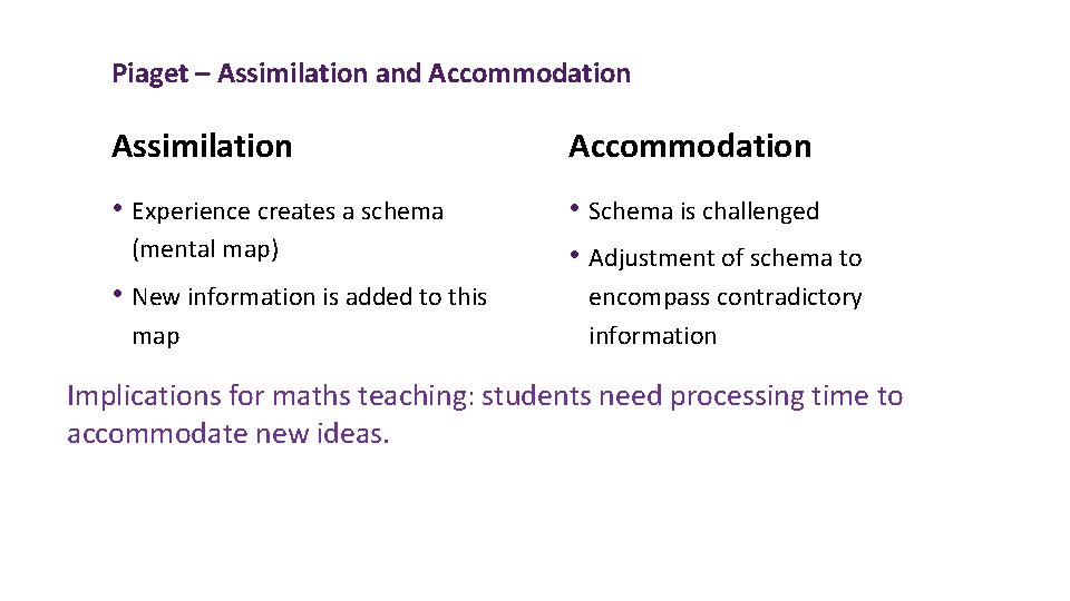 Piaget – Assimilation and Accommodation Assimilation Accommodation • Experience creates a schema • Schema