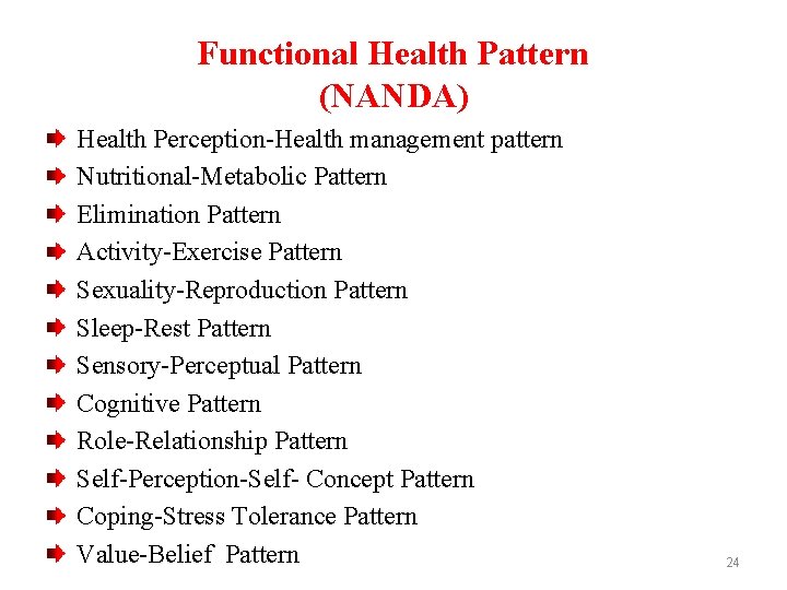 Functional Health Pattern (NANDA) Health Perception-Health management pattern Nutritional-Metabolic Pattern Elimination Pattern Activity-Exercise Pattern