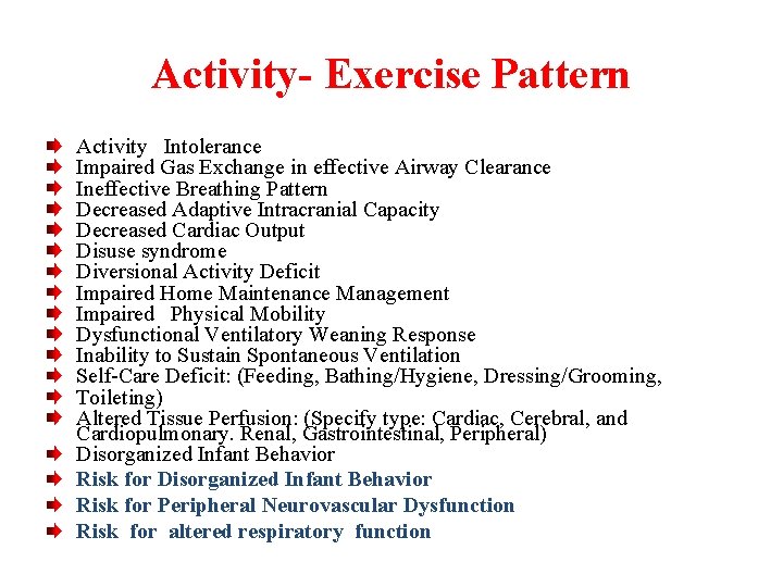 Activity- Exercise Pattern Activity Intolerance Impaired Gas Exchange in effective Airway Clearance Ineffective Breathing