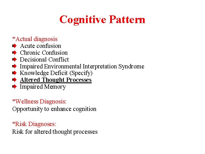 Cognitive Pattern *Actual diagnosis Acute confusion Chronic Confusion Decisional Conflict Impaired Environmental Interpretation Syndrome