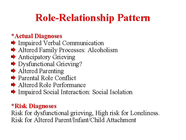 Role-Relationship Pattern *Actual Diagnoses Impaired Verbal Communication Altered Family Processes: Alcoholism Anticipatory Grieving Dysfunctional