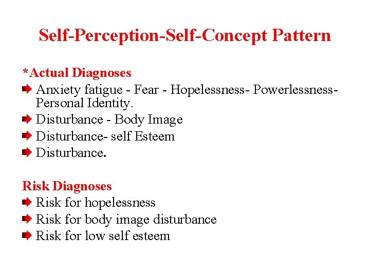 Self-Perception-Self-Concept Pattern *Actual Diagnoses Anxiety fatigue - Fear - Hopelessness- Powerlessness. Personal Identity. Disturbance