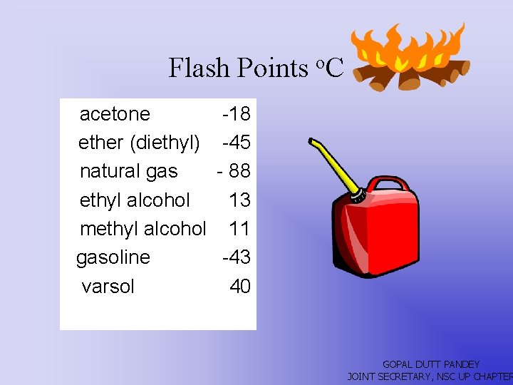 Flash Points o. C acetone ether (diethyl) natural gas ethyl alcohol methyl alcohol gasoline