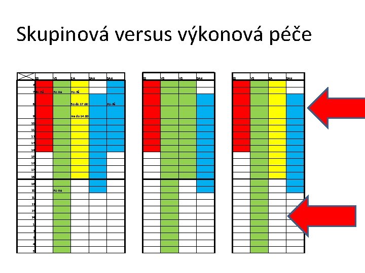 Skupinová versus výkonová péče VS ZA SAN SS VS VS SAN SS VS ZA