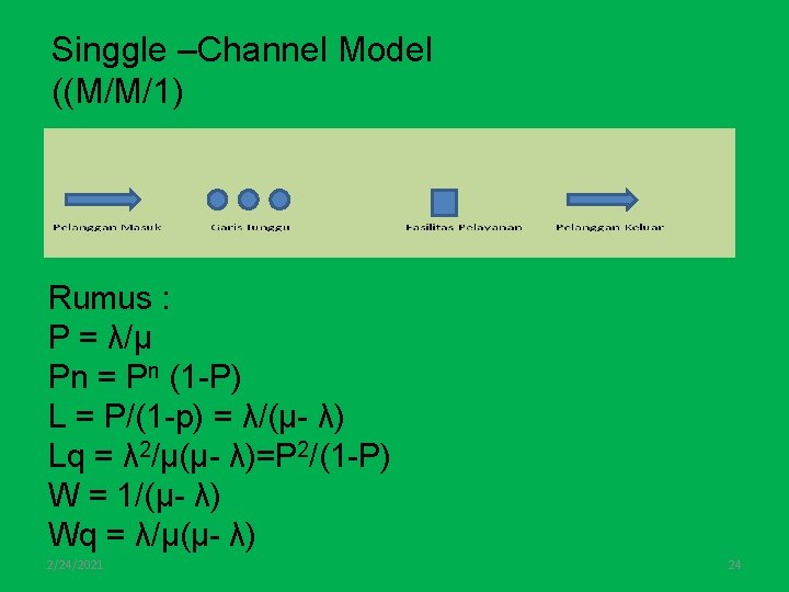 Singgle –Channel Model ((M/M/1) Rumus : P = λ/μ Pn = Pn (1 -P)