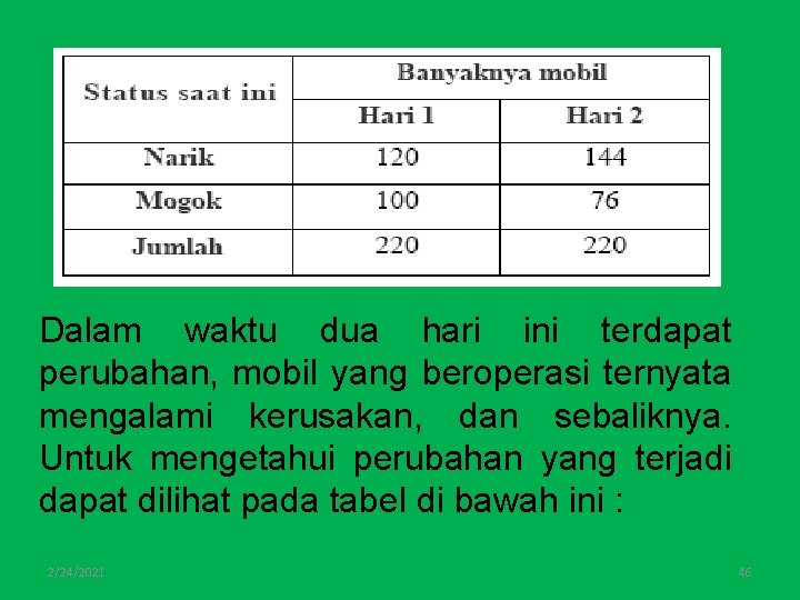 Dalam waktu dua hari ini terdapat perubahan, mobil yang beroperasi ternyata mengalami kerusakan, dan