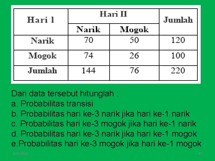 Dari data tersebut hitunglah : a. Probabilitas transisi b. Probabilitas hari ke-3 narik jika