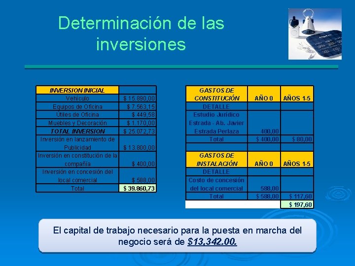 Determinación de las inversiones INVERSION INICIAL Vehículo $ 15. 890, 00 Equipos de Oficina