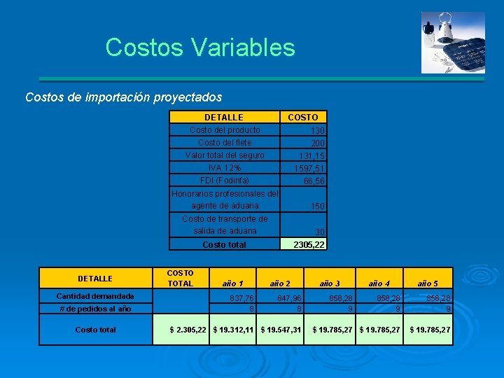 Costos Variables Costos de importación proyectados DETALLE Costo del producto COSTO 130 Costo del