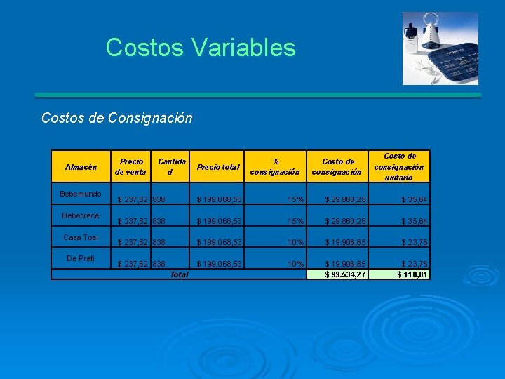 Costos Variables Costos de Consignación Almacén Bebemundo Bebecrece Casa Tosi De Prati Precio de