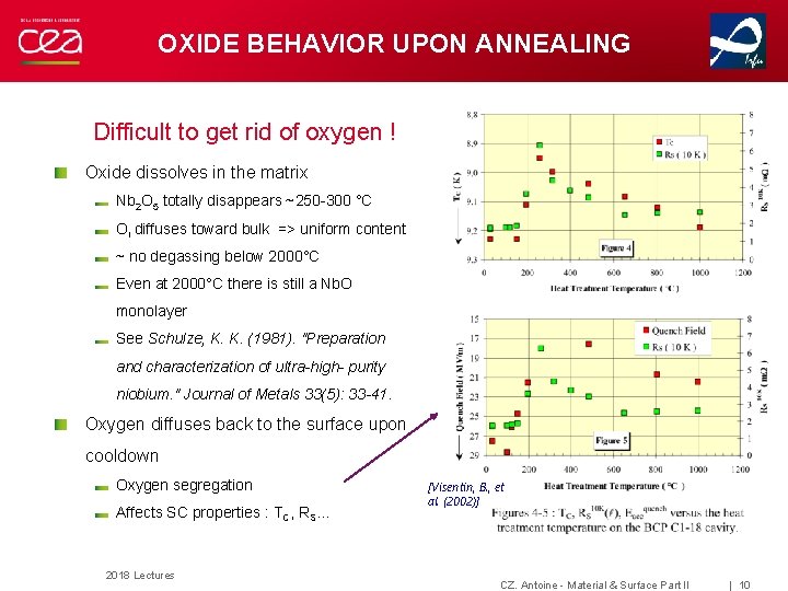 OXIDE BEHAVIOR UPON ANNEALING Difficult to get rid of oxygen ! Oxide dissolves in OXIDE BEHAVIOR UPON ANNEALING Difficult to get rid of oxygen ! Oxide dissolves in