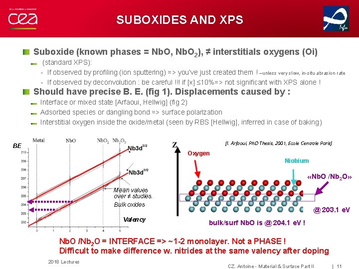 SUBOXIDES AND XPS Suboxide (known phases = Nb. O, Nb. O 2), ≠ interstitials SUBOXIDES AND XPS Suboxide (known phases = Nb. O, Nb. O 2), ≠ interstitials