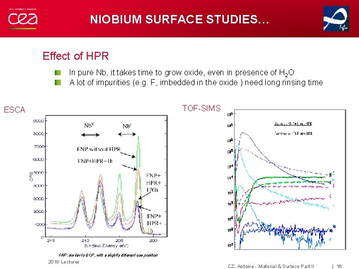 NIOBIUM SURFACE STUDIES… Effect of HPR In pure Nb, it takes time to grow NIOBIUM SURFACE STUDIES… Effect of HPR In pure Nb, it takes time to grow