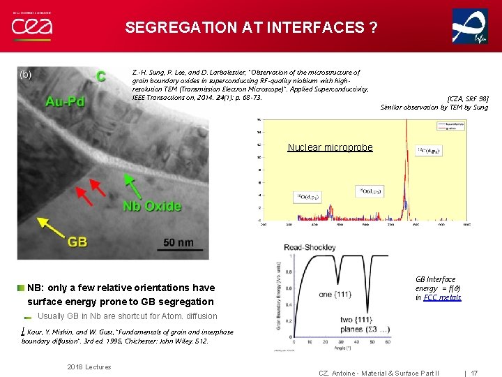 SEGREGATION AT INTERFACES ? Z. -H. Sung, P. Lee, and D. Larbalestier, "Observation of SEGREGATION AT INTERFACES ? Z. -H. Sung, P. Lee, and D. Larbalestier, "Observation of