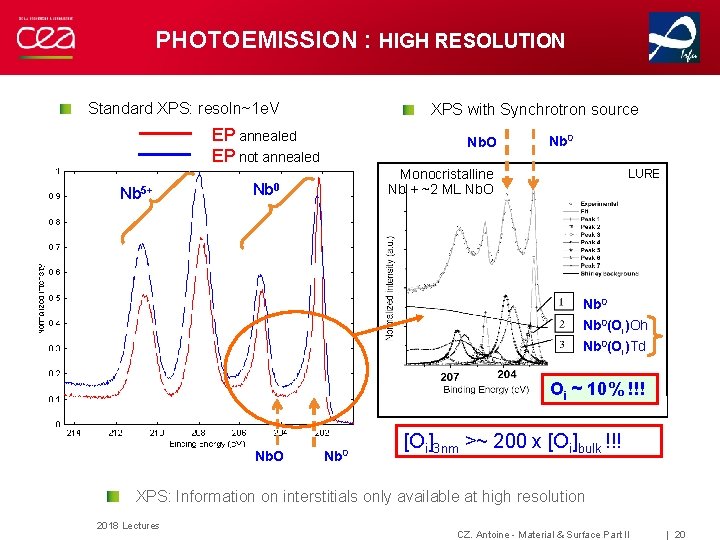 PHOTOEMISSION : HIGH RESOLUTION Standard XPS: resoln~1 e. V XPS with Synchrotron source EP PHOTOEMISSION : HIGH RESOLUTION Standard XPS: resoln~1 e. V XPS with Synchrotron source EP