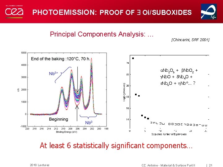 PHOTOEMISSION: PROOF OF Oi/SUBOXIDES Principal Components Analysis: … [Chincarini, SRF 2001] a. Nb 2