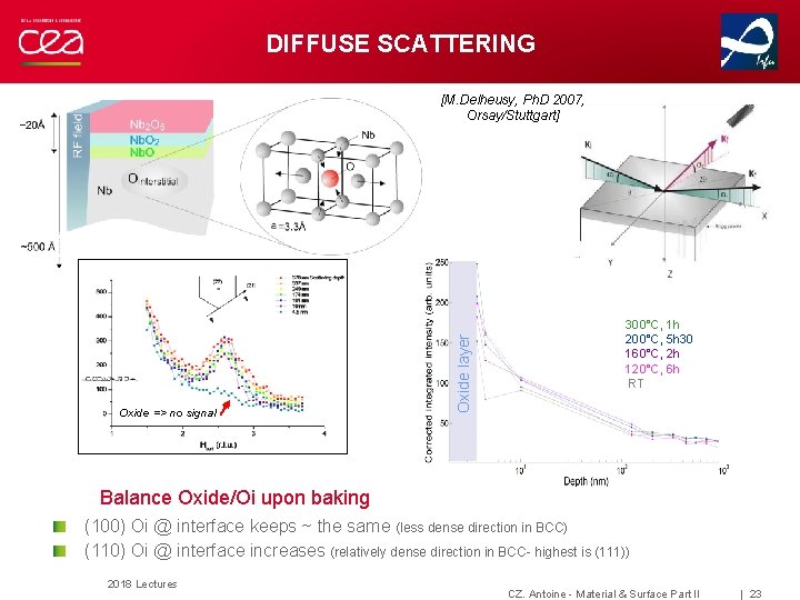 DIFFUSE SCATTERING Oxide => no signal Oxide layer [M. Delheusy, Ph. D 2007, Orsay/Stuttgart]