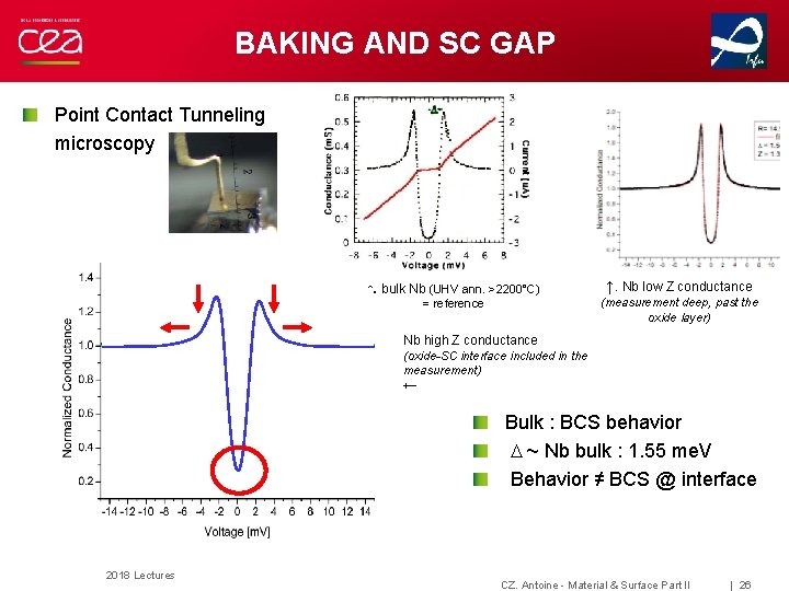 BAKING AND SC GAP Point Contact Tunneling microscopy ↑. bulk Nb (UHV ann. >2200°C) BAKING AND SC GAP Point Contact Tunneling microscopy ↑. bulk Nb (UHV ann. >2200°C)