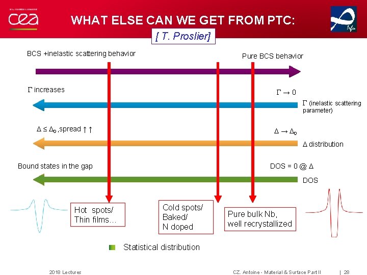 WHAT ELSE CAN WE GET FROM PTC: [ T. Proslier] BCS +inelastic scattering behavior