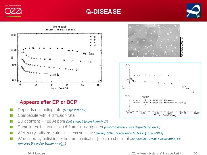 Q-DISEASE © Romanenko ERDA : ~30 nm depth resolution Appears after EP or BCP Q-DISEASE © Romanenko ERDA : ~30 nm depth resolution Appears after EP or BCP