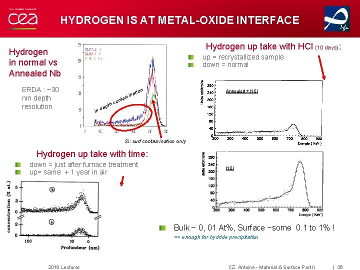 HYDROGEN IS AT METAL-OXIDE INTERFACE Hydrogen up take with HCl (10 days): Hydrogen in HYDROGEN IS AT METAL-OXIDE INTERFACE Hydrogen up take with HCl (10 days): Hydrogen in
