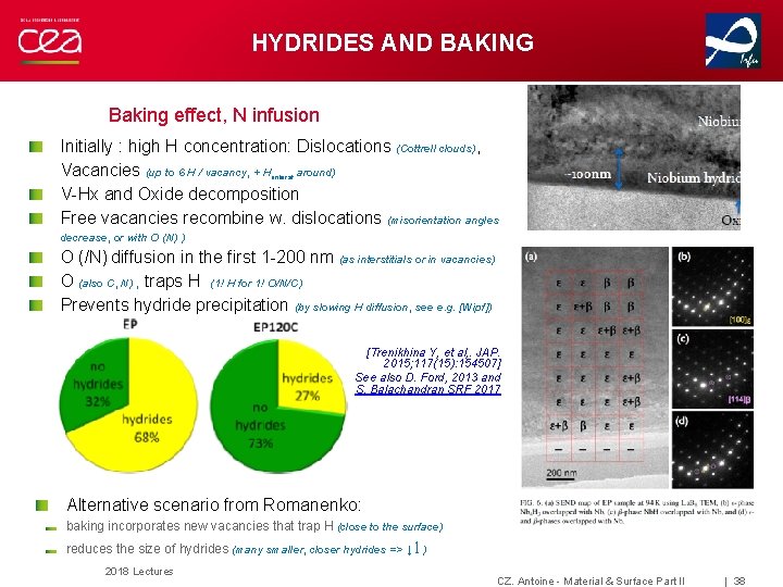 HYDRIDES AND BAKING Baking effect, N infusion Initially : high H concentration: Dislocations (Cottrell HYDRIDES AND BAKING Baking effect, N infusion Initially : high H concentration: Dislocations (Cottrell