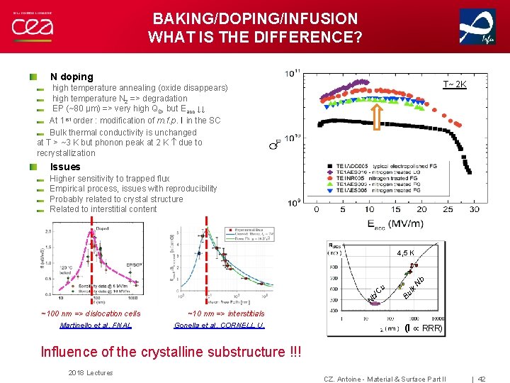 BAKING/DOPING/INFUSION WHAT IS THE DIFFERENCE? N doping T~ 2 K high temperature annealing (oxide BAKING/DOPING/INFUSION WHAT IS THE DIFFERENCE? N doping T~ 2 K high temperature annealing (oxide