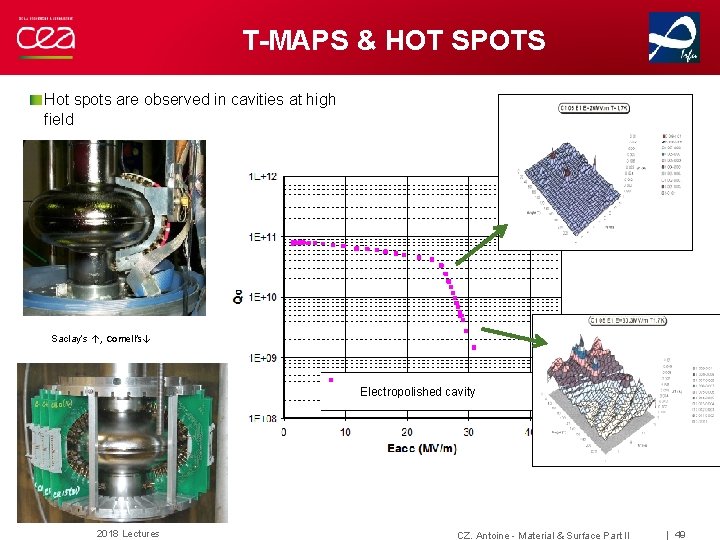 T-MAPS & HOT SPOTS Hot spots are observed in cavities at high field Saclay’s T-MAPS & HOT SPOTS Hot spots are observed in cavities at high field Saclay’s
