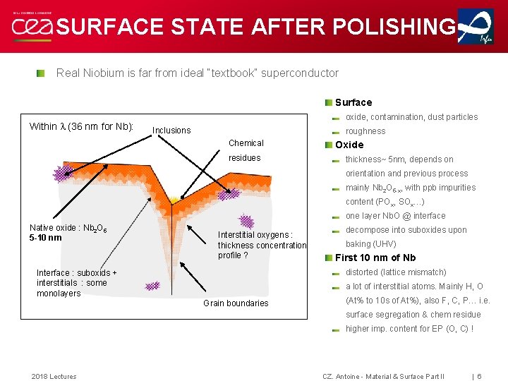 SURFACE STATE AFTER POLISHING Real Niobium is far from ideal “textbook” superconductor Surface Within SURFACE STATE AFTER POLISHING Real Niobium is far from ideal “textbook” superconductor Surface Within