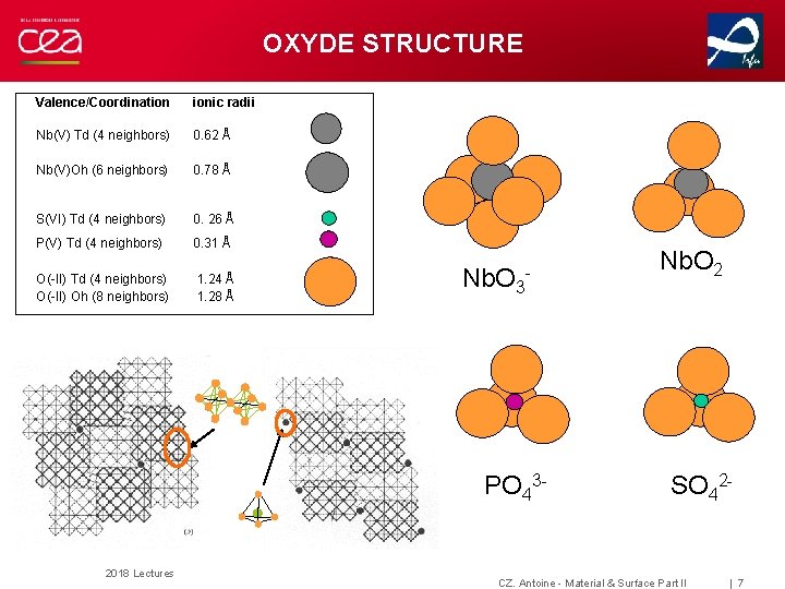 OXYDE STRUCTURE Valence/Coordination ionic radii Nb(V) Td (4 neighbors) 0. 62 Å Nb(V)Oh (6 OXYDE STRUCTURE Valence/Coordination ionic radii Nb(V) Td (4 neighbors) 0. 62 Å Nb(V)Oh (6