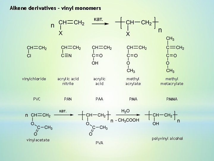 Alkene derivatives – vinyl monomers vinylchloride PVC vinylacetate acrylic acid nitrile acrylic acid methyl Alkene derivatives – vinyl monomers vinylchloride PVC vinylacetate acrylic acid nitrile acrylic acid methyl