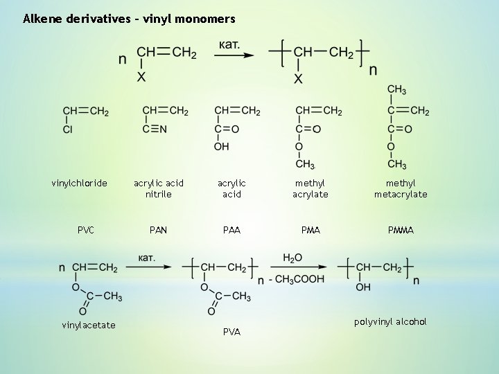 Alkene derivatives – vinyl monomers vinylchloride PVC vinylacetate acrylic acid nitrile acrylic acid methyl