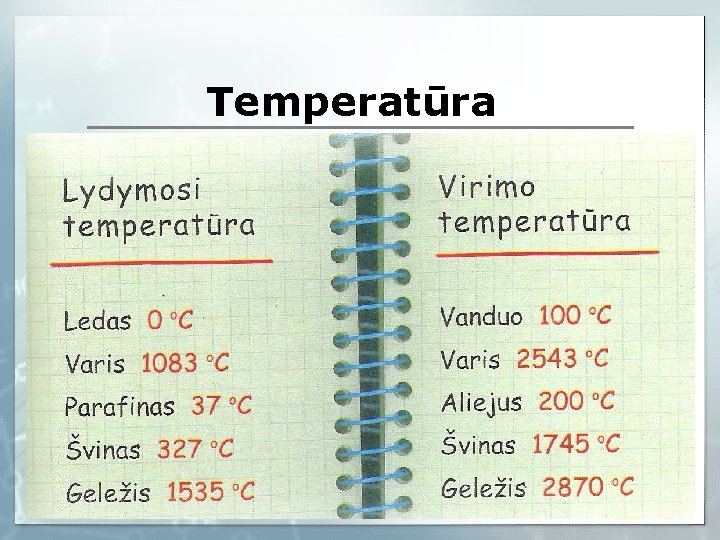 Temperatūra 