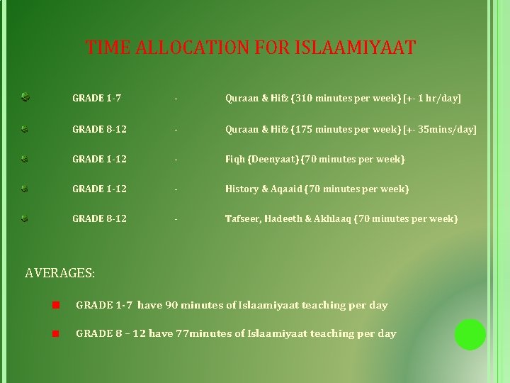 TIME ALLOCATION FOR ISLAAMIYAAT GRADE 1 -7 - Quraan & Hifz (310 minutes per