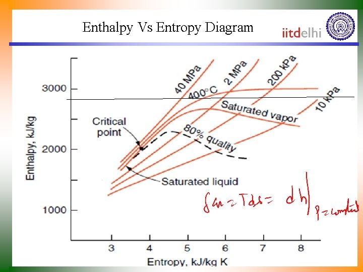 Enthalpy Vs Entropy Diagram Enthalpy Vs Entropy Diagram