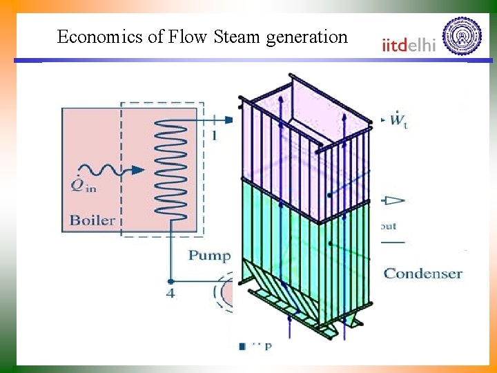 Economics of Flow Steam generation Economics of Flow Steam generation