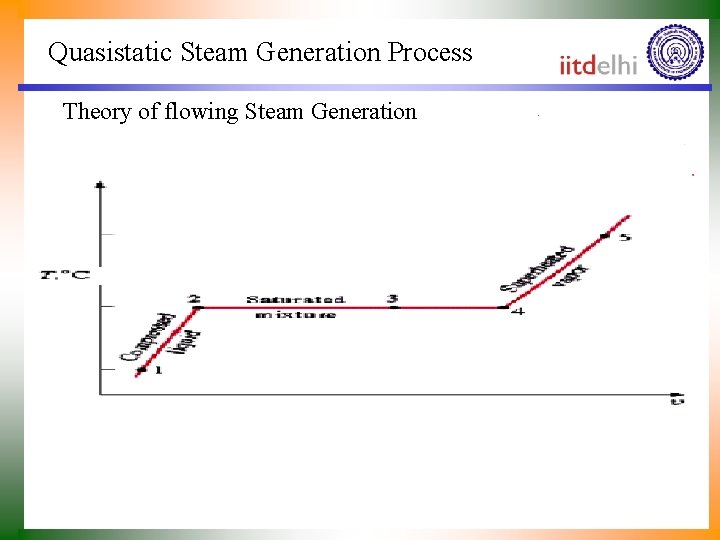Quasistatic Steam Generation Process Theory of flowing Steam Generation Quasistatic Steam Generation Process Theory of flowing Steam Generation